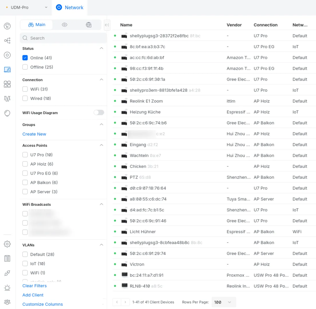 UniFi-Übersicht des Landhaus-Netzwerks mit 41 aktiven Clients, sensible Angaben unkenntlich gemacht